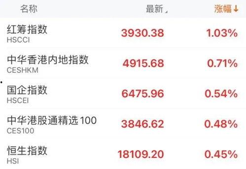 港股最新爆料消息,揭秘神秘内幕，股价波动背后的真相！  第3张