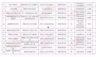 最新爆料教育机构名单,教育机构名单大曝光，行业洗牌在即  第3张